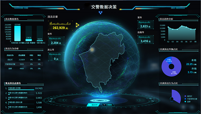 6、智慧交通大數(shù)據(jù)預(yù)警研判指揮平臺.png